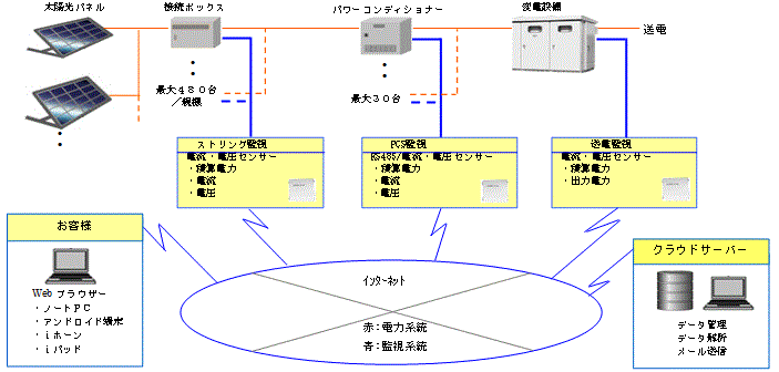 z[NAC@V[Y\